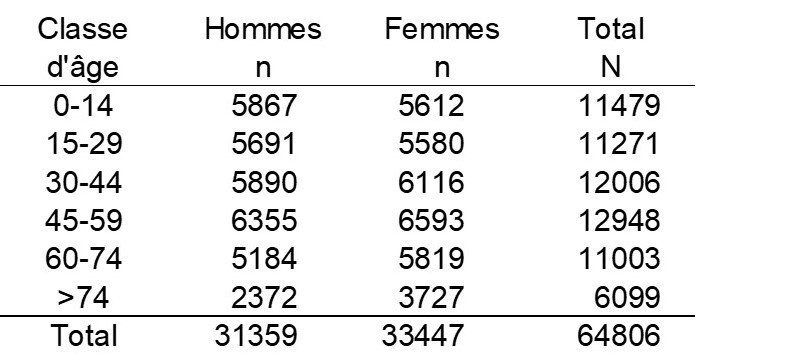 population INSEE population INSEE.jpg